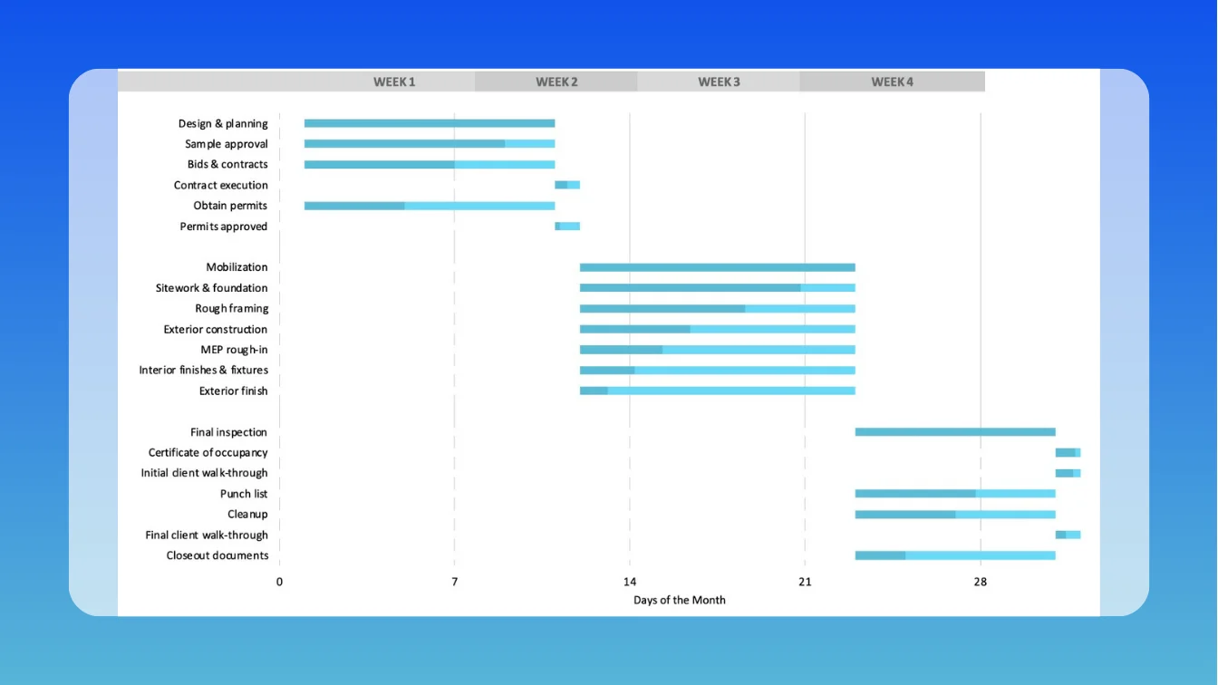 Free Gantt Chart Templates for Excel Download & Customize
